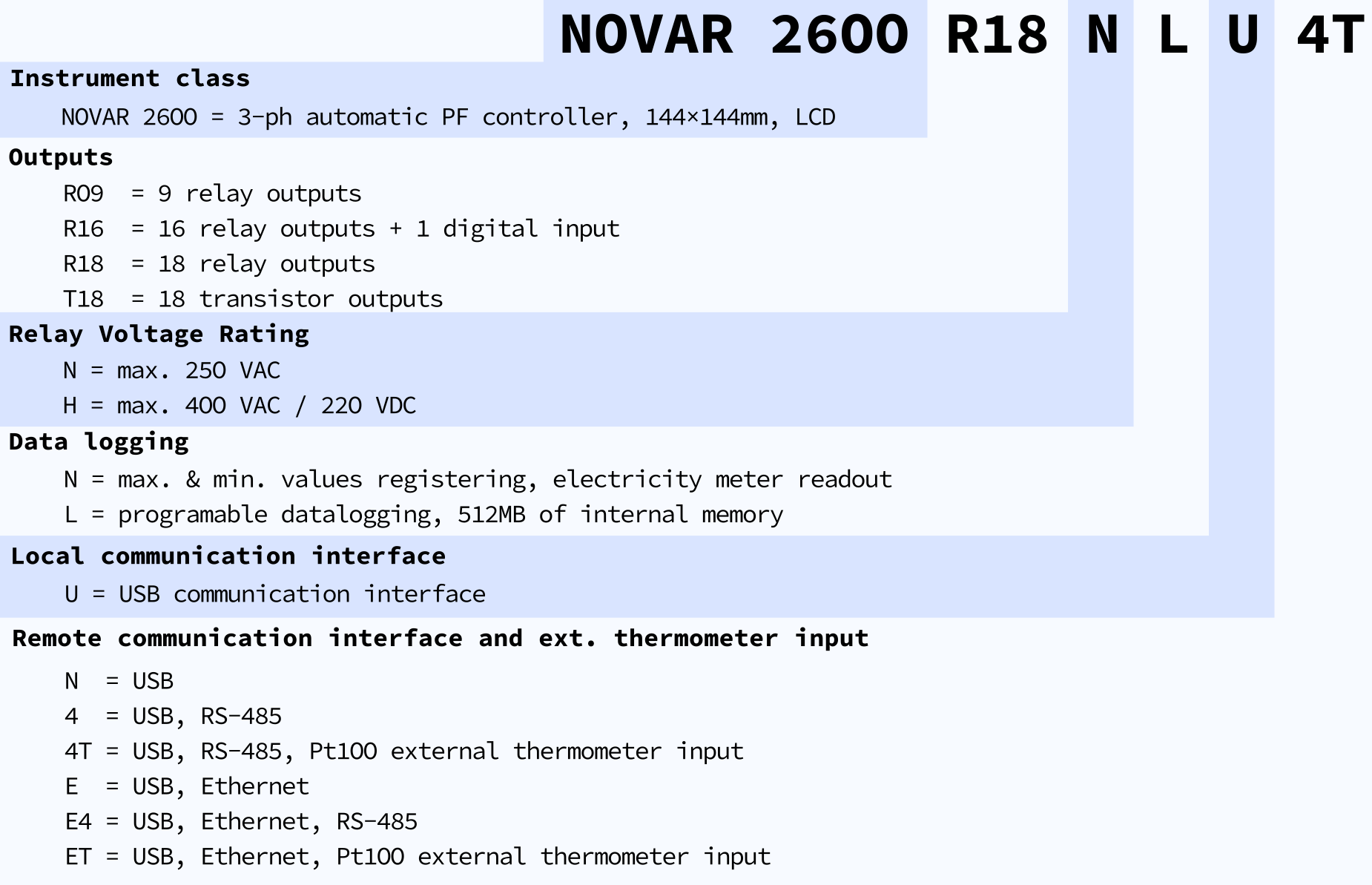 NOVAR 2600