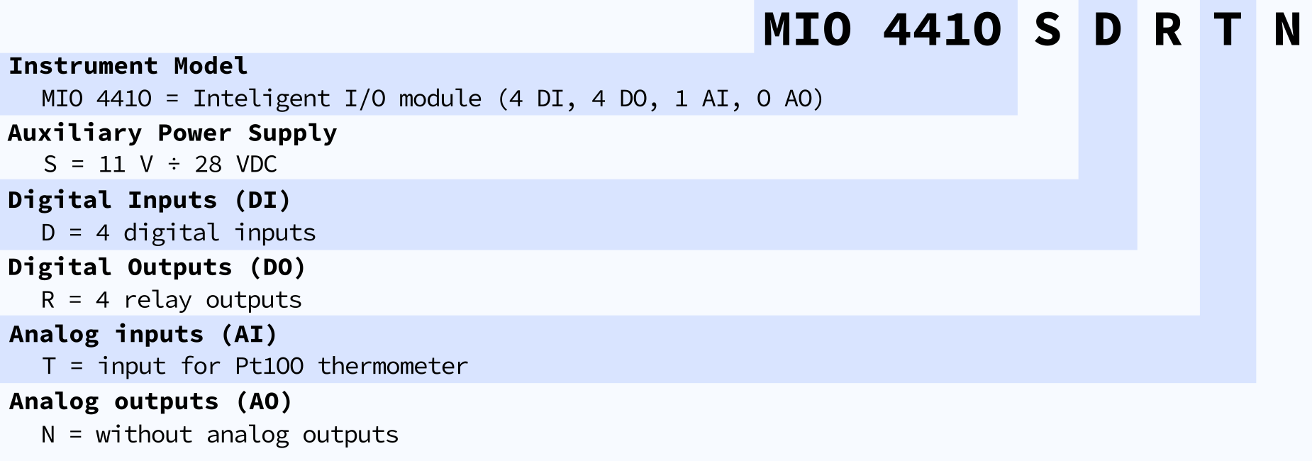 MIO4410