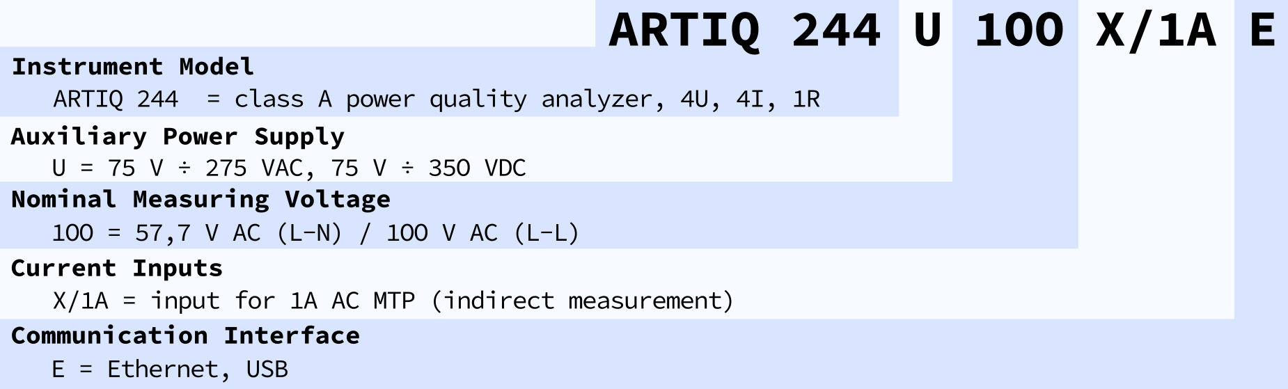 ARTIQ244