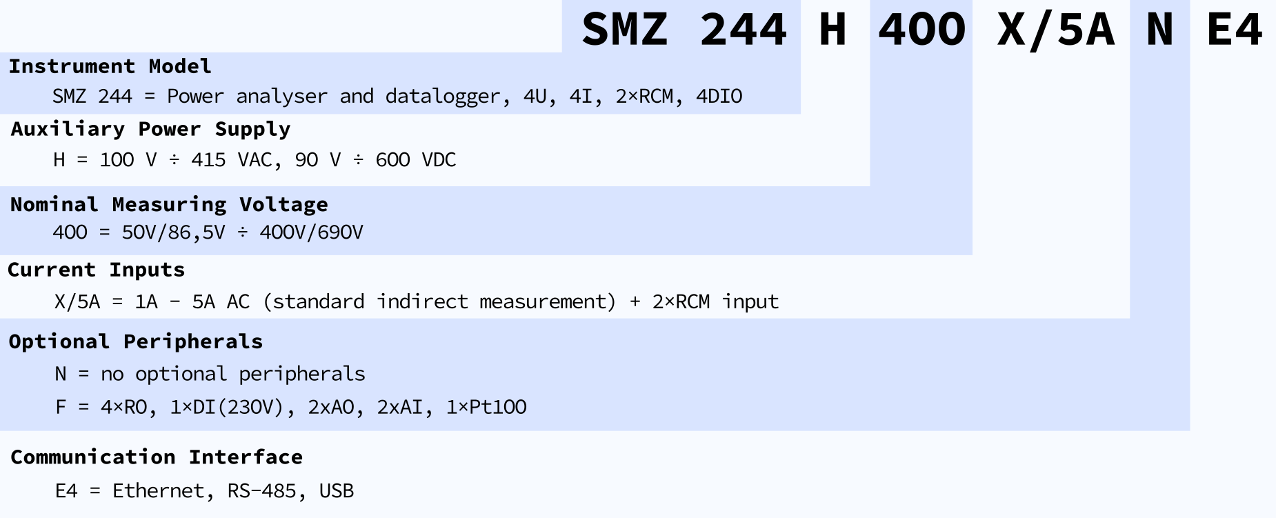 SMZ244